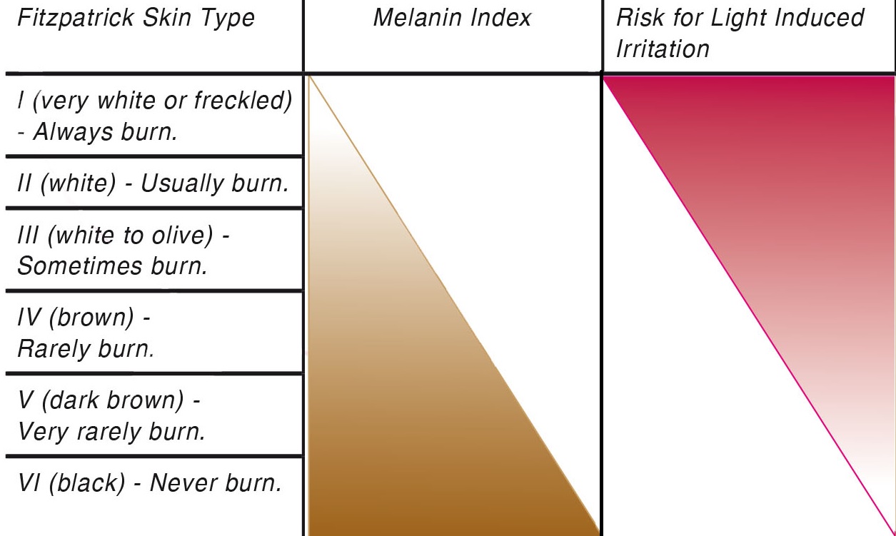 Melanin-table-e